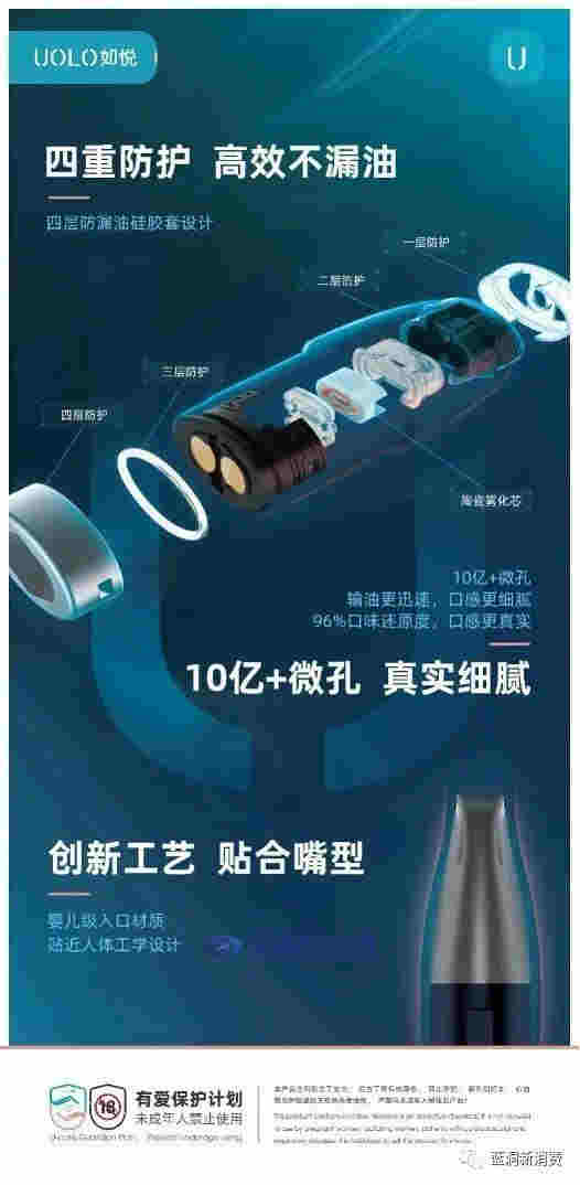 UOLO如悅用「芯」背后的秘密：電子煙元老企業聚為集團加持 