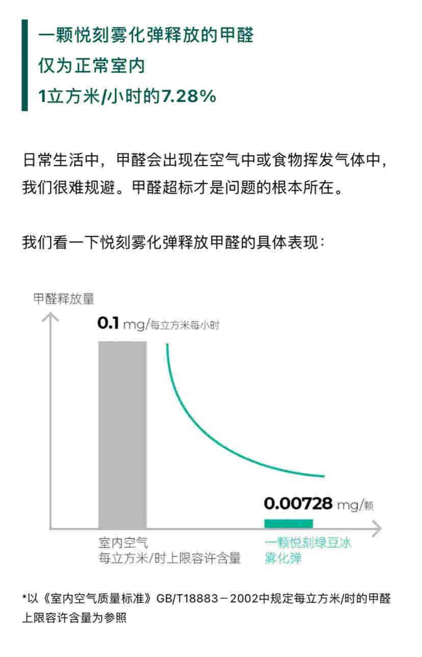 relx悅刻為您揭開電子煙負面新聞的誤解 