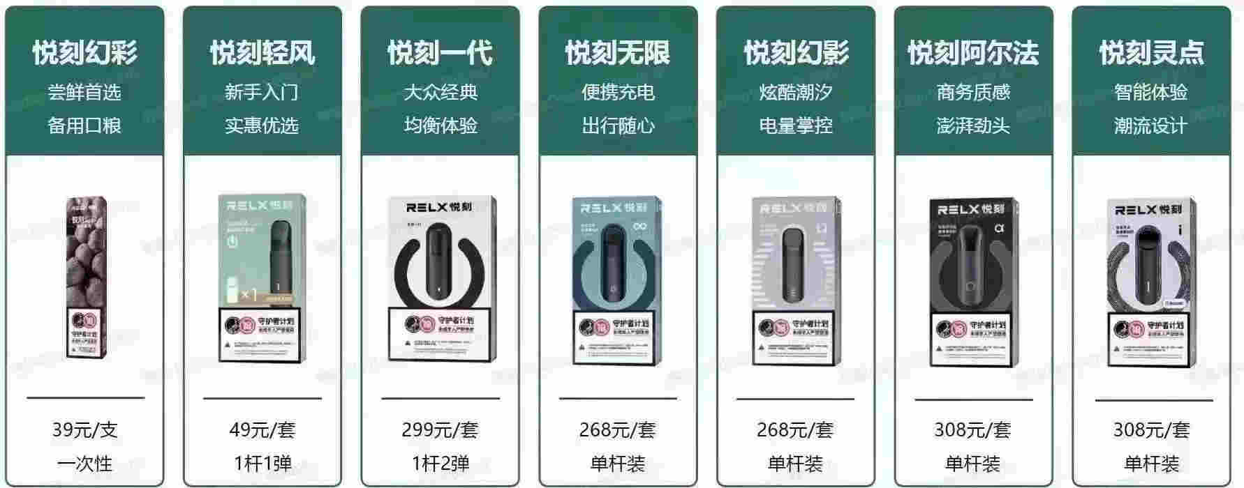 relx悅刻幾代最好？幾代最值得入手？