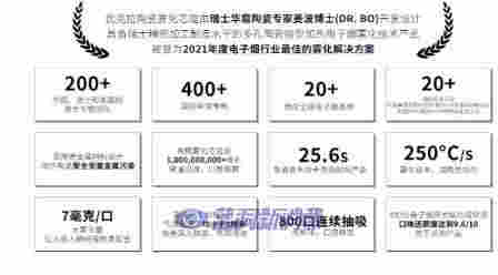 藍洞電子煙巡展之重慶站品牌巡禮：UOLO如悅電子煙 