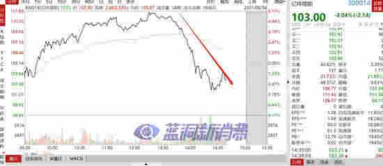 一則傳聞引發電子煙巨震：思摩爾市值蒸發400億 