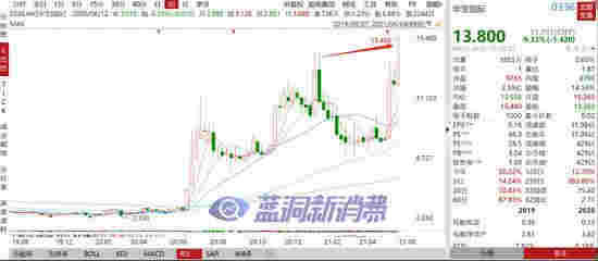 一則傳聞引發電子煙巨震：思摩爾市值蒸發400億 