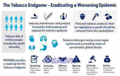 全球心血管組織發表關于實現“煙草終局”的共同意見 
