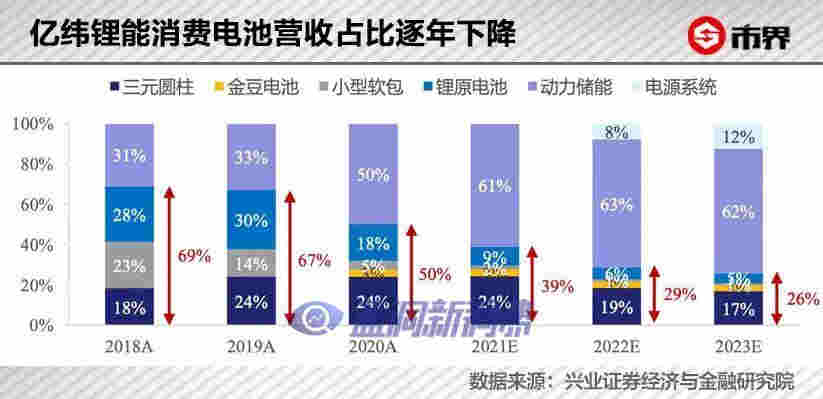 電子煙背后大佬，靠電池賺了600億 