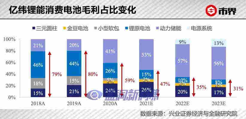 電子煙背后大佬，靠電池賺了600億 