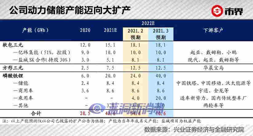 電子煙背后大佬，靠電池賺了600億 