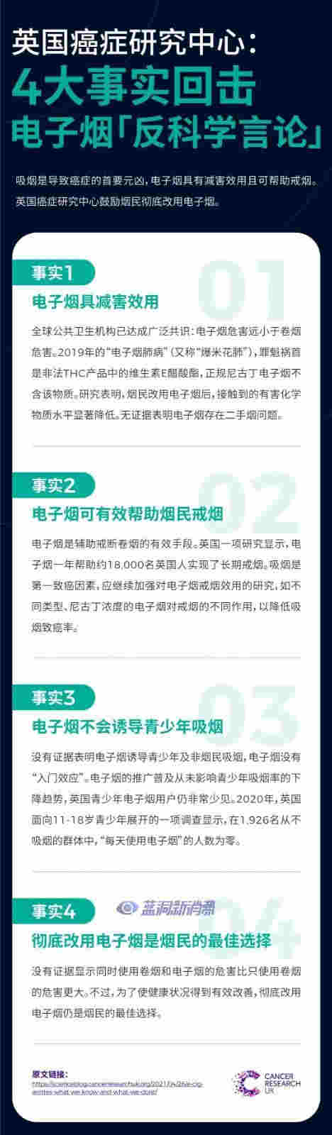 從衛健委援引7年前研究證明電子煙危害說開去：英國關于電子煙的八大真相與四大事實 