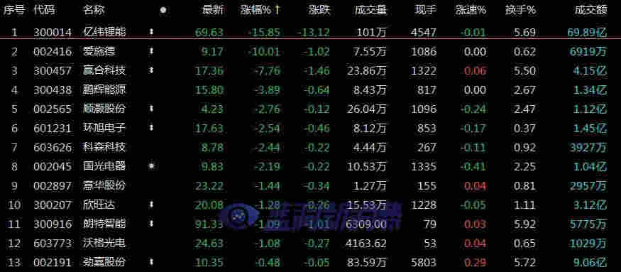 上海證券報：電子煙板塊熄火，一眾涉煙公司紛紛發聲 