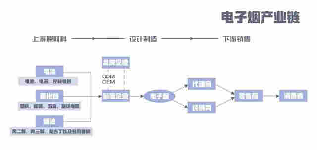 電子煙能戒煙？煙民自述：真煙戒了，卻上了電子煙的“癮” 