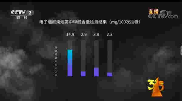 羅永浩無懼央視“警告”，宣布發售電子煙，一支298元成本50 
