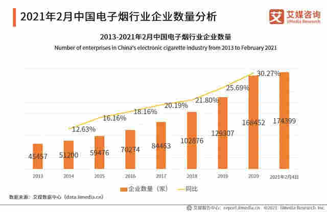 電子煙行業報告：2020市場規模增至83.3億，監管政策趨嚴 