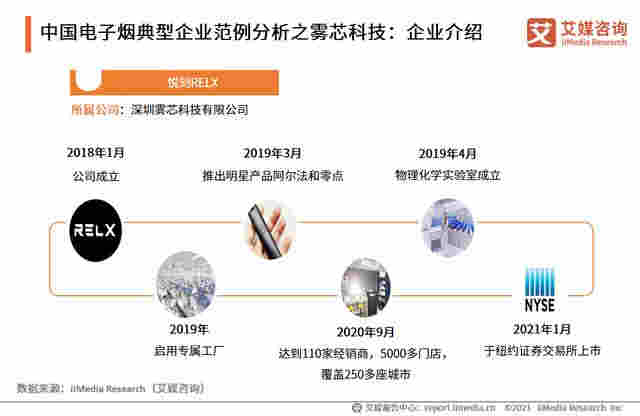 電子煙行業報告：2020市場規模增至83.3億，監管政策趨嚴 