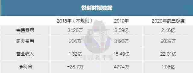 從植入到消失：監管重錘下，電子煙復刻P2P計劃胎死腹中 
