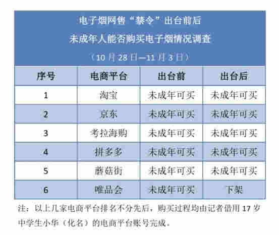 這些電子煙，賣給了孩子們 