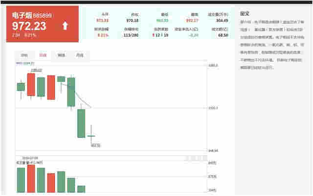 “電子煙第一股”卷土重來！上市首日暴漲150%，風口又雙叒叕來了？ 