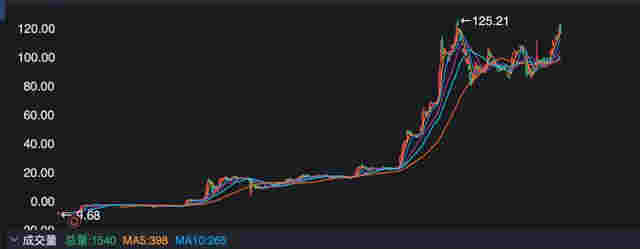 下一個貴州茅臺？霧芯科技，絕對成癮行業，電子煙龍頭，增速恐怖 