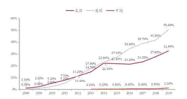 下一個貴州茅臺？霧芯科技，絕對成癮行業，電子煙龍頭，增速恐怖 