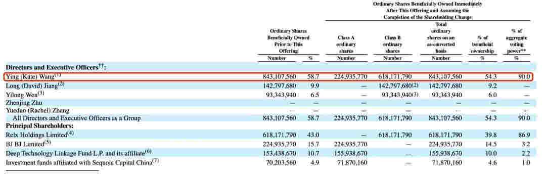 創業3年，靠賣電子煙！這位80后女創始人身家真有1600億？ 