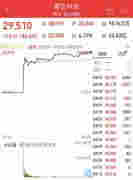 真吸金！一個月賣超2000萬顆煙彈的電子煙新貴上市，首日暴漲近150%，80后創始人身價超王健林、劉強東，電子煙板塊火了
