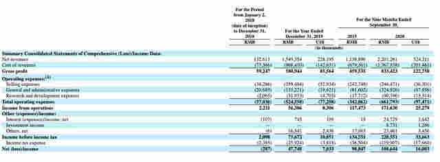 悅刻電子煙赴美上市：股價首日暴漲145.92%，市值458.38億美元 