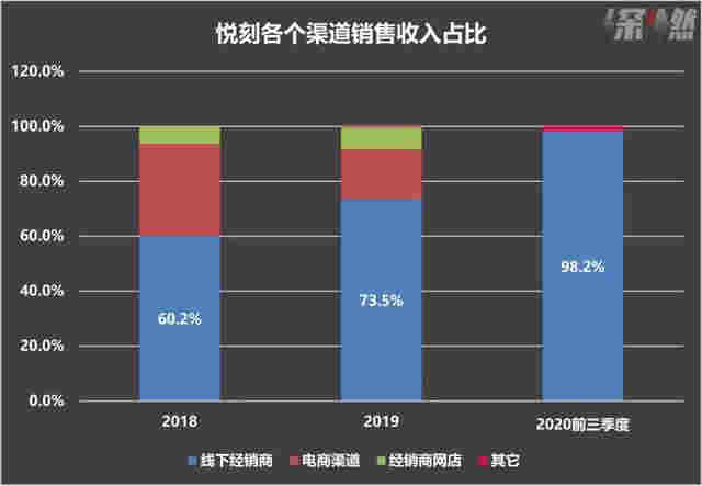 3年、3000億，電子煙巨頭悅刻跑步上市 
