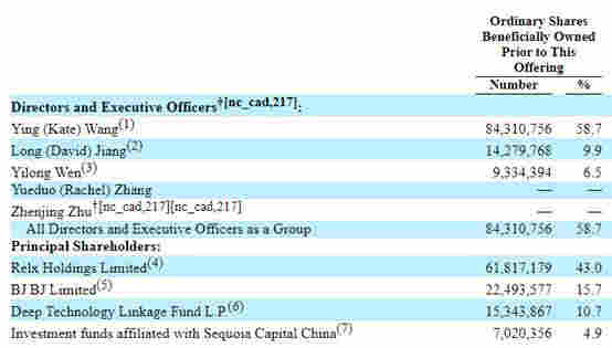 3年、3000億，電子煙巨頭悅刻跑步上市 