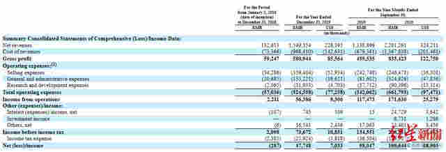 電子煙巨頭悅刻上市首日暴漲145%，創始人身家超劉強東、王健林 