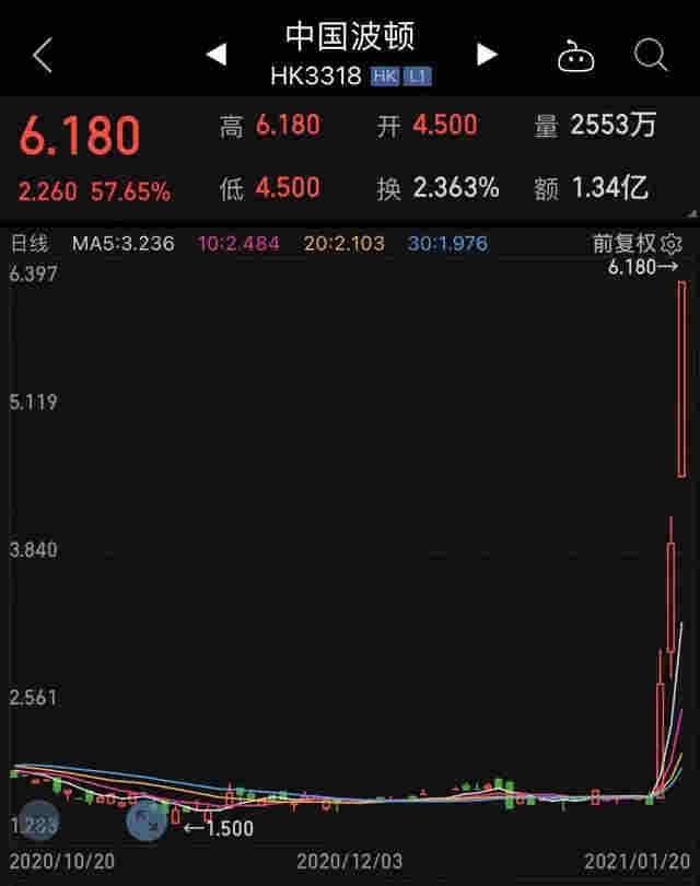 下一個大風口要來？電子煙概念龍頭3天漲超270%！百元股集體爆發，97%業績有看點，最猛預增64倍 