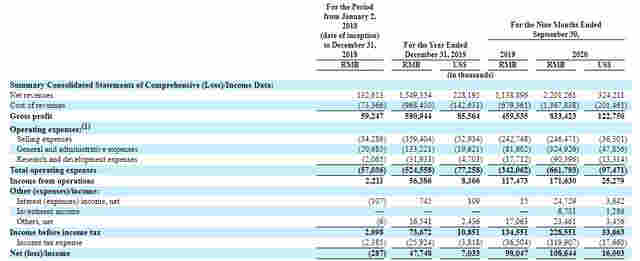 悅刻母公司遞交赴美上市招股書，電子煙行業的未知因素還有哪些？ 