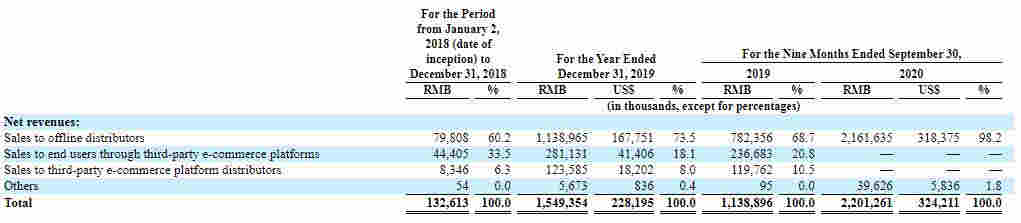 悅刻母公司遞交赴美上市招股書，電子煙行業的未知因素還有哪些？ 