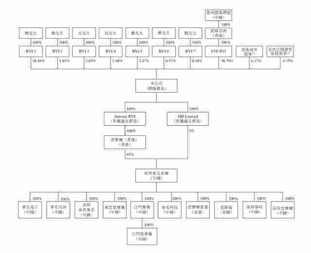 2250億的世界電子煙龍頭，860億的中國電子煙第一人 