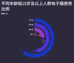 電子煙斷"電"后——數看中國電子煙行業 