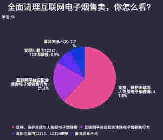 電子煙斷"電"后——數看中國電子煙行業 