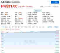 中國電子煙第一股火了！暴漲2078%，總市值升至1780億