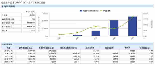 中國"電子煙第一股"火了！暴漲2078%，總市值升至1780億 