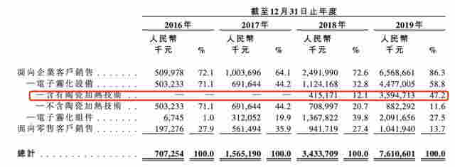 中國"電子煙第一股"火了！暴漲2078%，總市值升至1780億 
