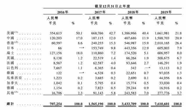 中國"電子煙第一股"火了！暴漲2078%，總市值升至1780億 