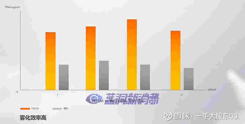 電子煙棉芯和陶瓷芯深度分析：各有所需，錯位發展 