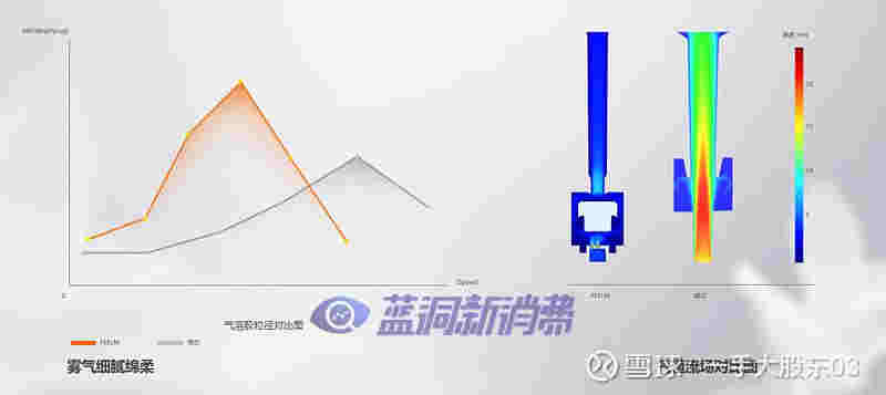 電子煙棉芯和陶瓷芯深度分析：各有所需，錯位發展 