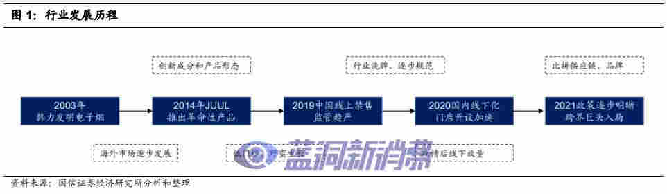 國信證券：電子煙技術難在哪里，如何影響競爭格局 