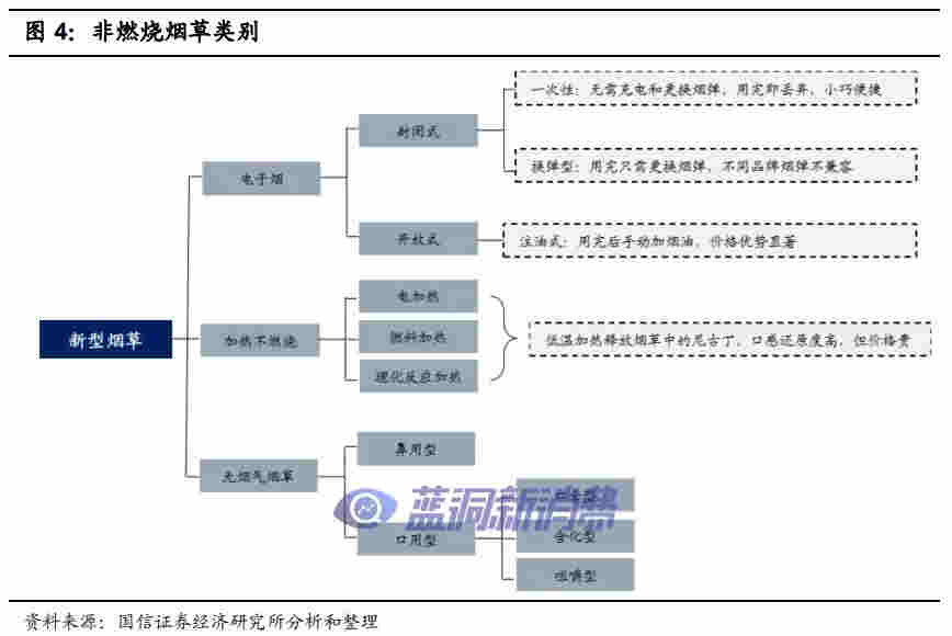 國信證券：電子煙技術難在哪里，如何影響競爭格局 