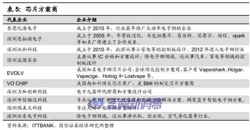 國信證券：電子煙技術難在哪里，如何影響競爭格局 