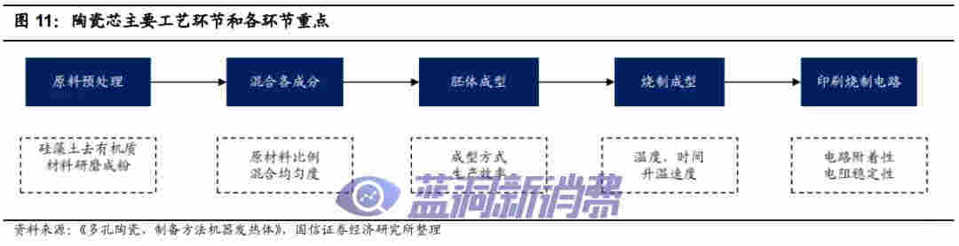 國信證券：電子煙技術難在哪里，如何影響競爭格局 