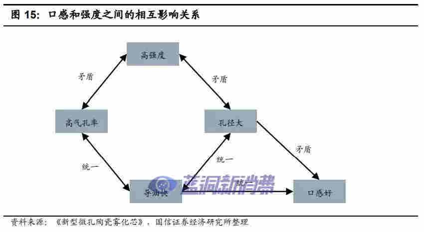 國信證券：電子煙技術難在哪里，如何影響競爭格局 