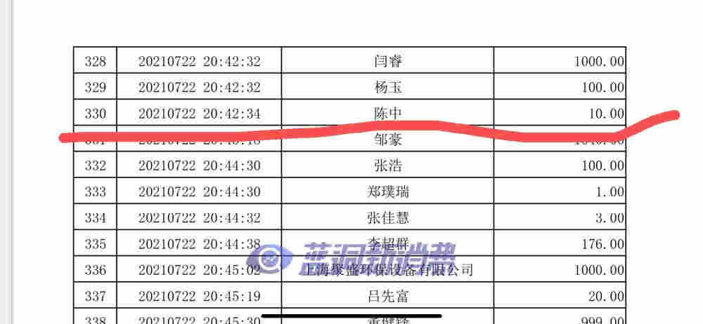 再回應質疑伏桃詐捐：你們確實捐了，但真的是補捐 