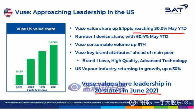 雪球分析師：從英美煙草年中績報看思摩爾股票下跌 