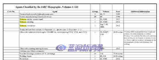 香煙與電子煙的前世今生，15分鐘短視頻帶你一趟走完 