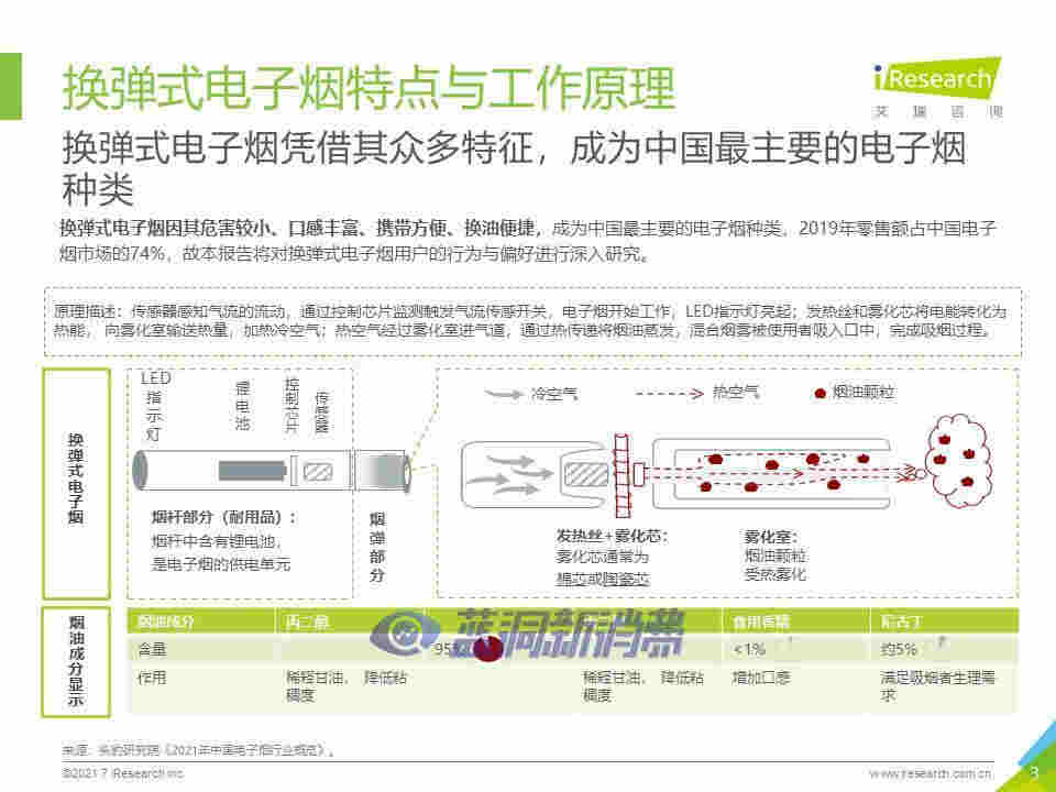 艾瑞咨詢：2021年中國換彈式電子煙用戶洞察報告 