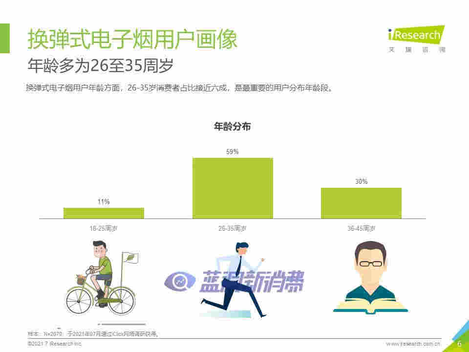 艾瑞咨詢：2021年中國換彈式電子煙用戶洞察報告 