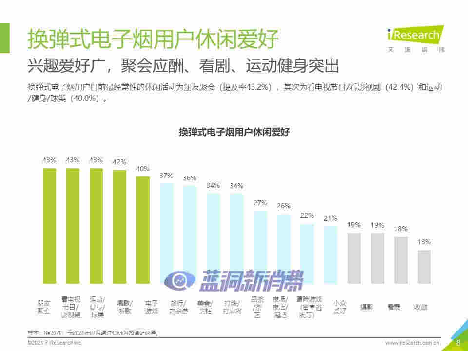 艾瑞咨詢：2021年中國換彈式電子煙用戶洞察報告 